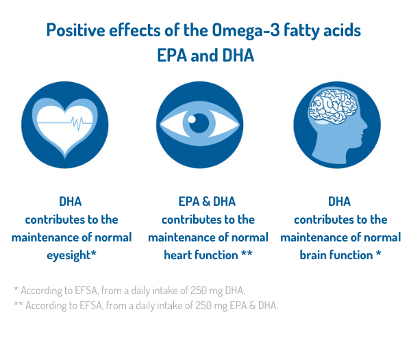 Омега-3 Тотал - Image 3